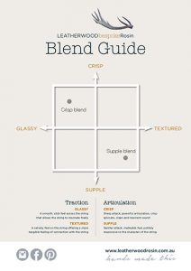 Leatherwood Blend Guide