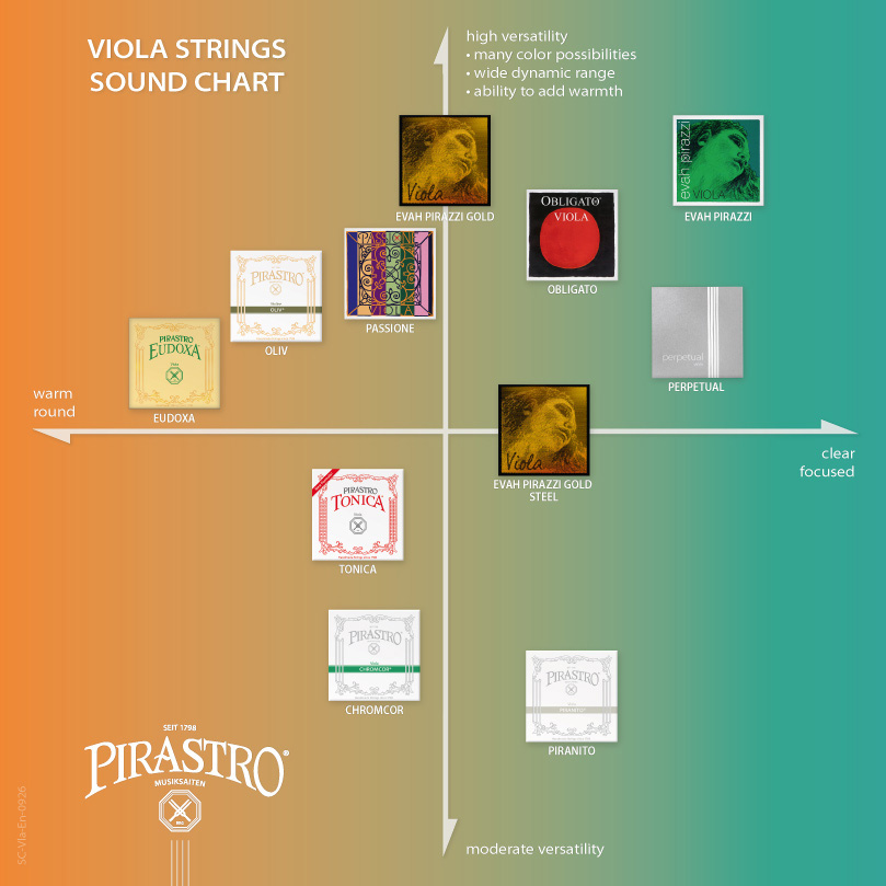 Pirastro Perpetual for Violin