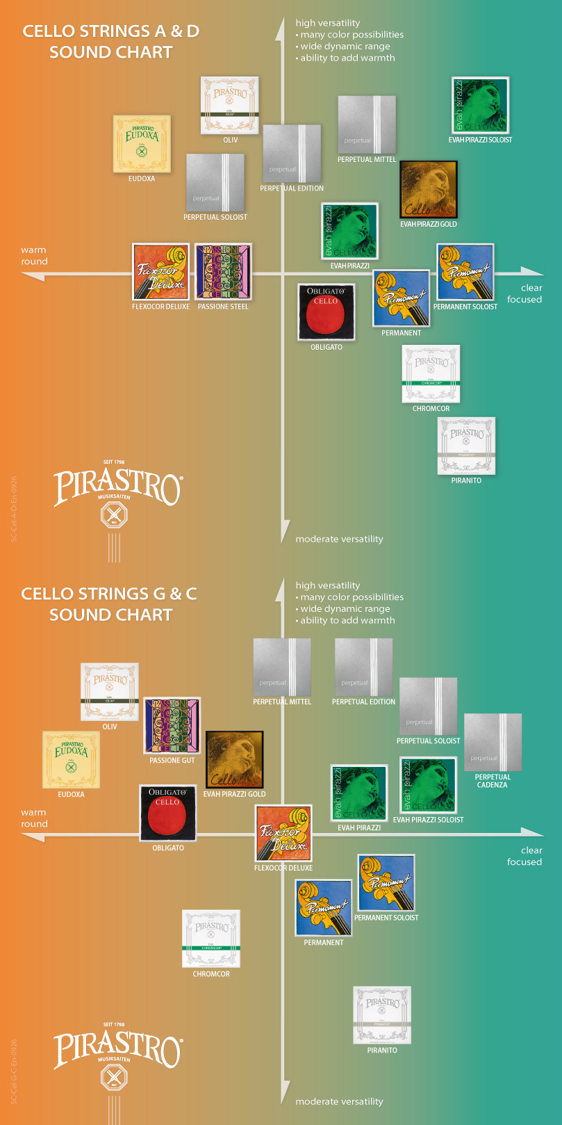 Pirastro Perpetual for Violin
