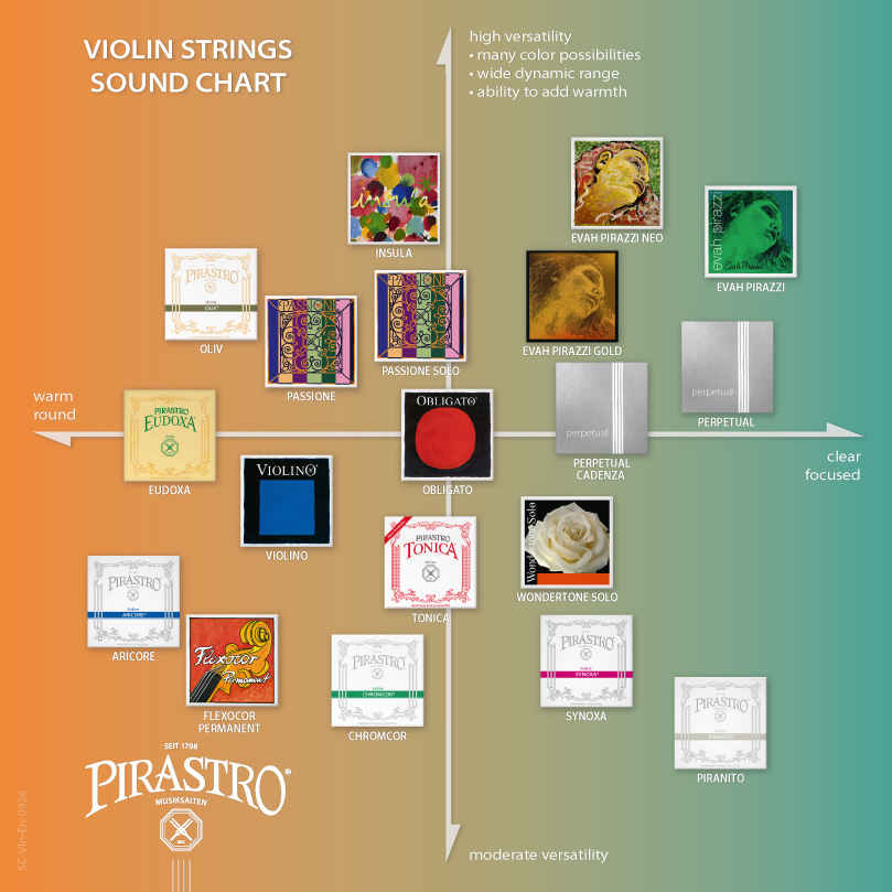 Pirastro Perpetual for Violin